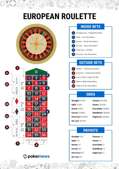 pictures of roulette wheel layout|Roulette Wheels and Tables: Learn The Differences In .